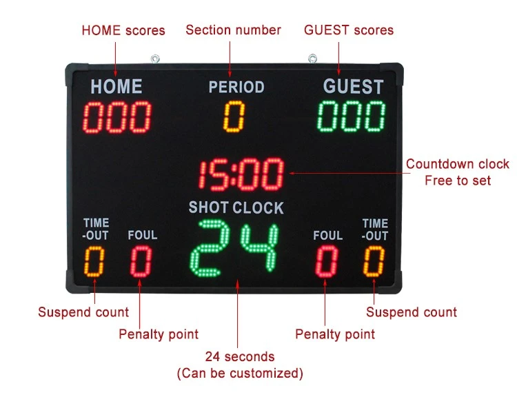 score display 4 score display 4